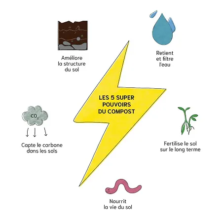 Sejour Prestige Moulin Xvie Piscine & Calme 度假居 *