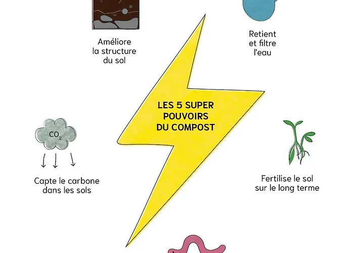 Sejour Prestige Moulin Xvie Piscine & Calme Casa vacanze *